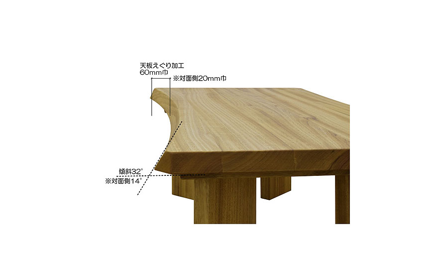 エッジ加工