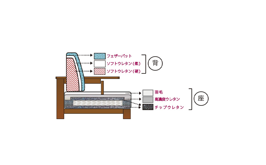 ソファ断面図